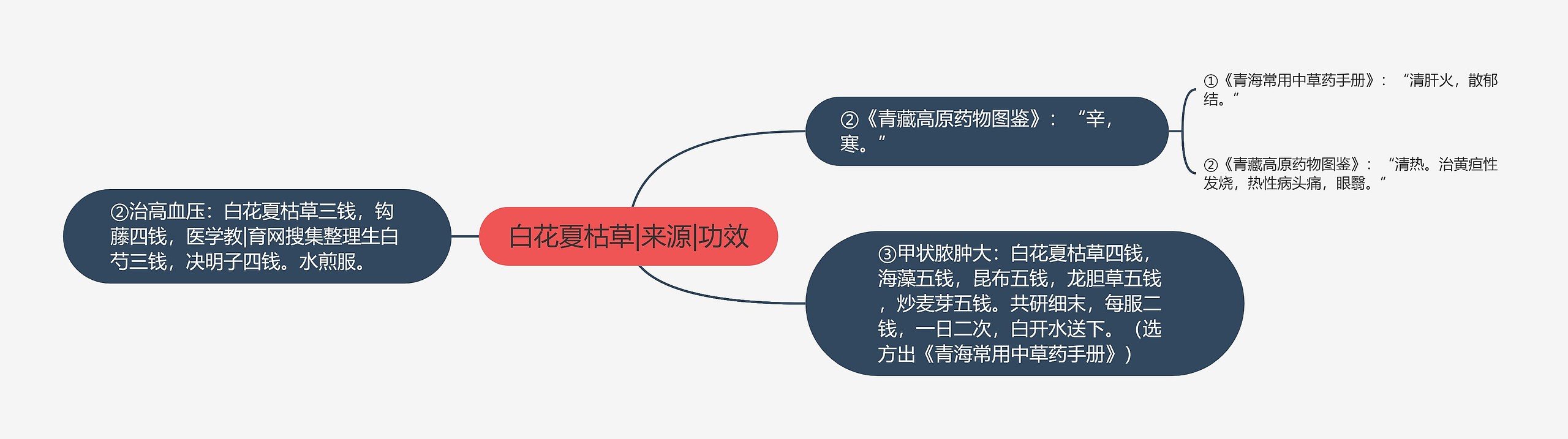 白花夏枯草|来源|功效 白花夏枯草|来源|功效