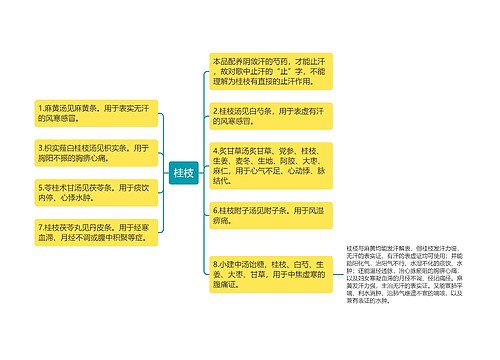 桂枝