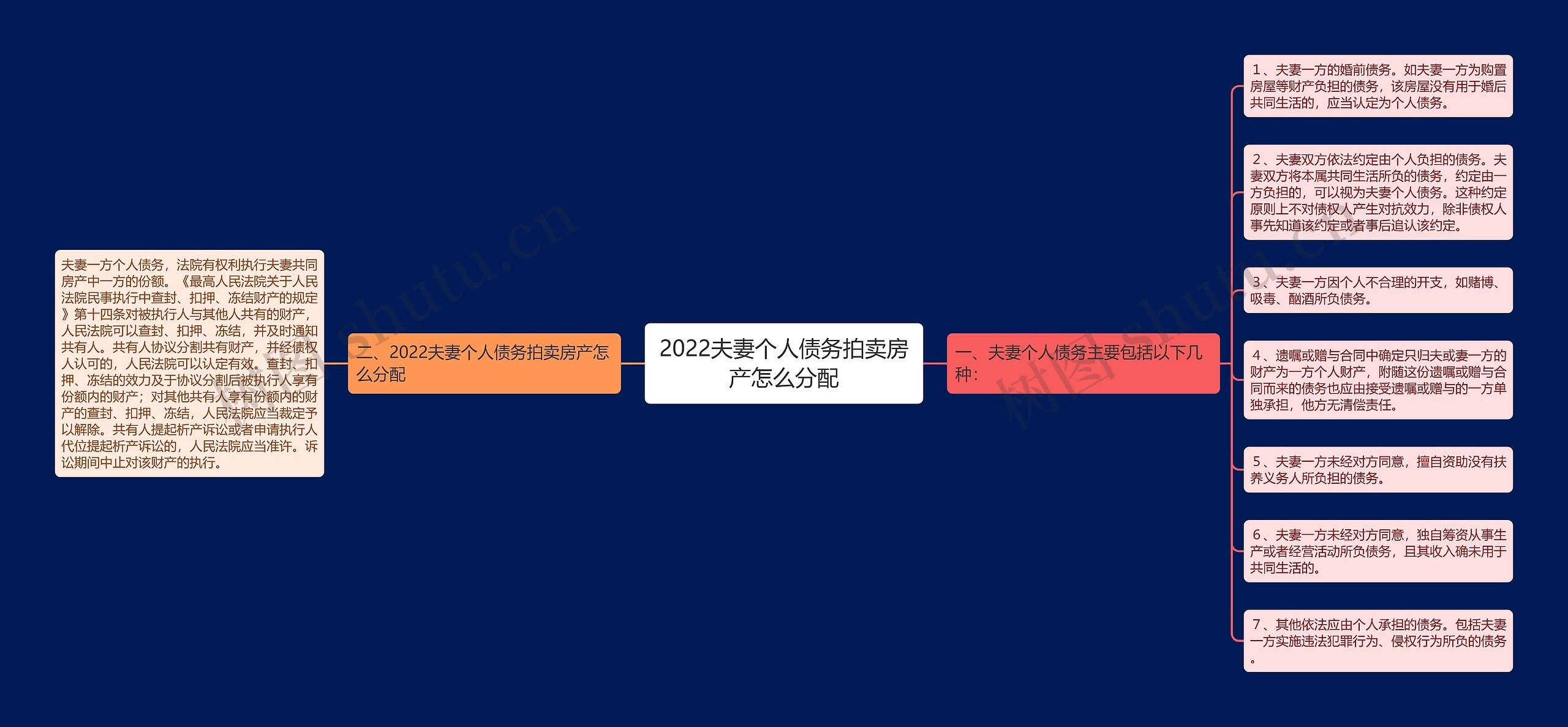 2022夫妻个人债务拍卖房产怎么分配 2022夫妻个人债务拍卖房产怎么分配
