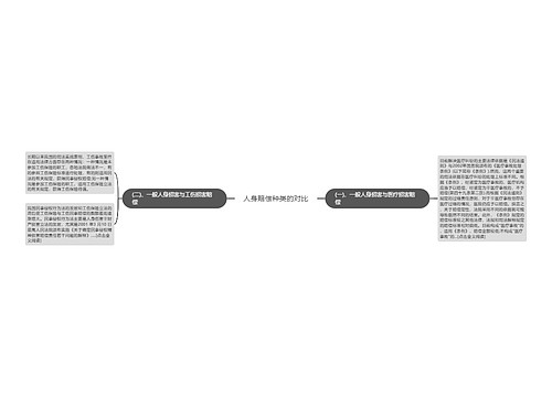 人身赔偿种类的对比