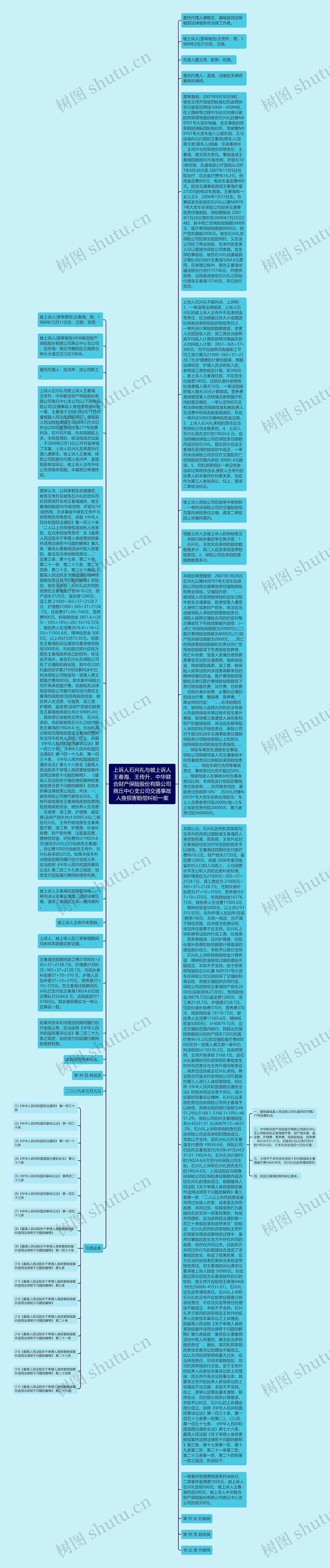 上诉人石兴礼与被上诉人王春海、王传升、中华联合财产保险股份有限公司商丘中心支公司交通事故人身损害赔偿纠纷一案思维导图