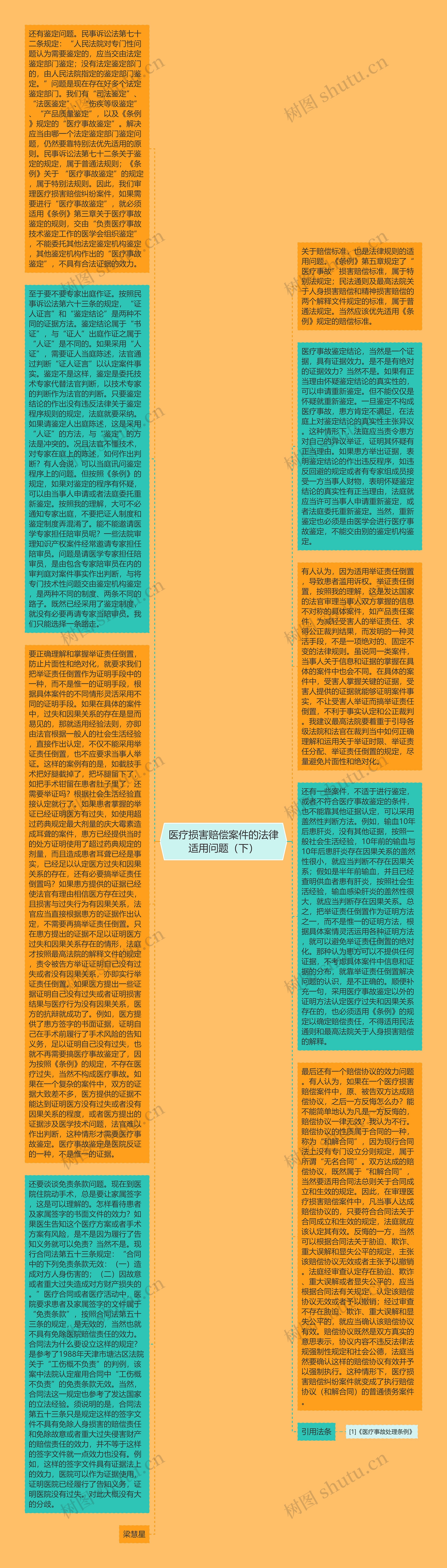 医疗损害赔偿案件的法律适用问题（下）