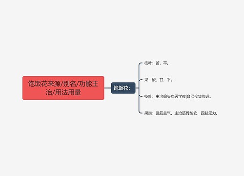 饱饭花来源/别名/功能主治/用法用量