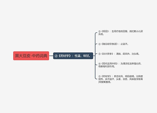 黑大豆皮-中药词典