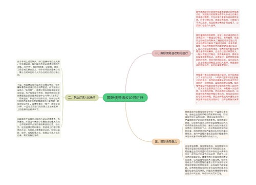 国际债务追收如何进行