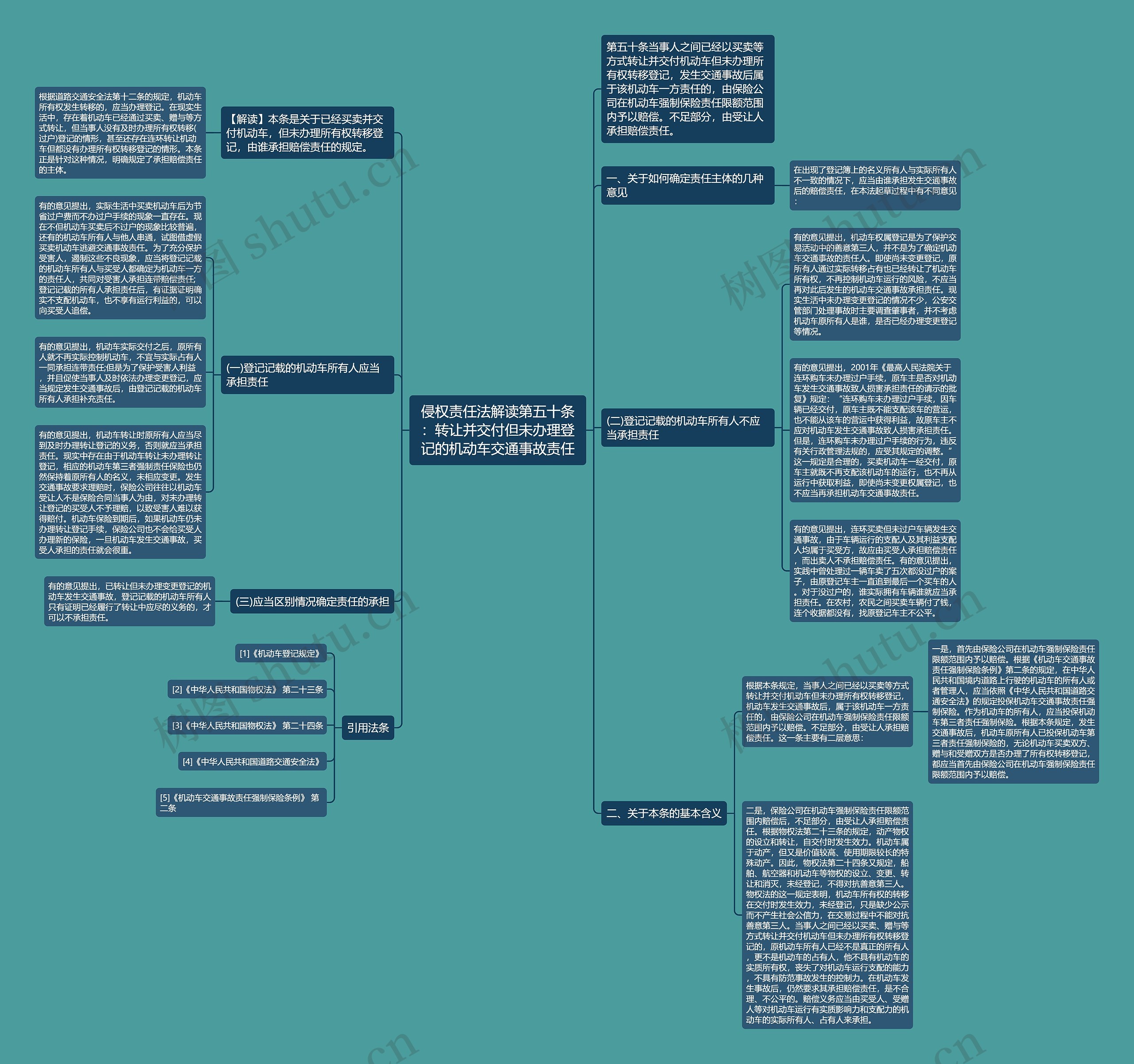 侵权责任法解读第五十条：转让并交付但未办理登记的机动车交通事故责任思维导图