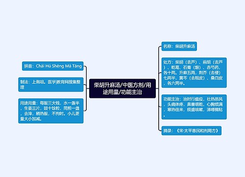 柴胡升麻汤/中医方剂/用途用量/功能主治