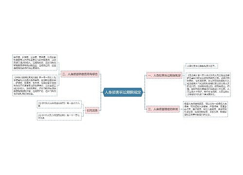 人身损害诉讼期限规定