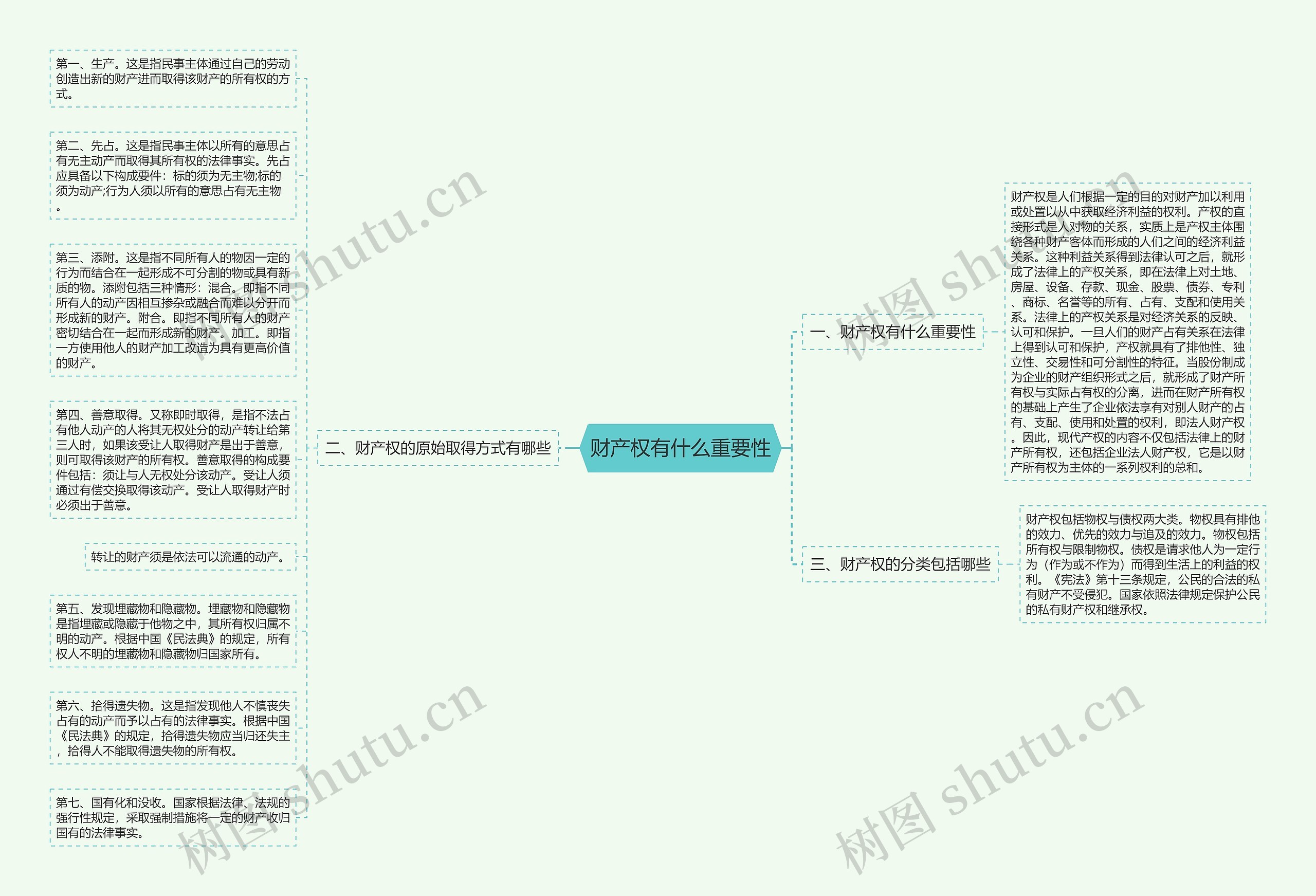 财产权有什么重要性