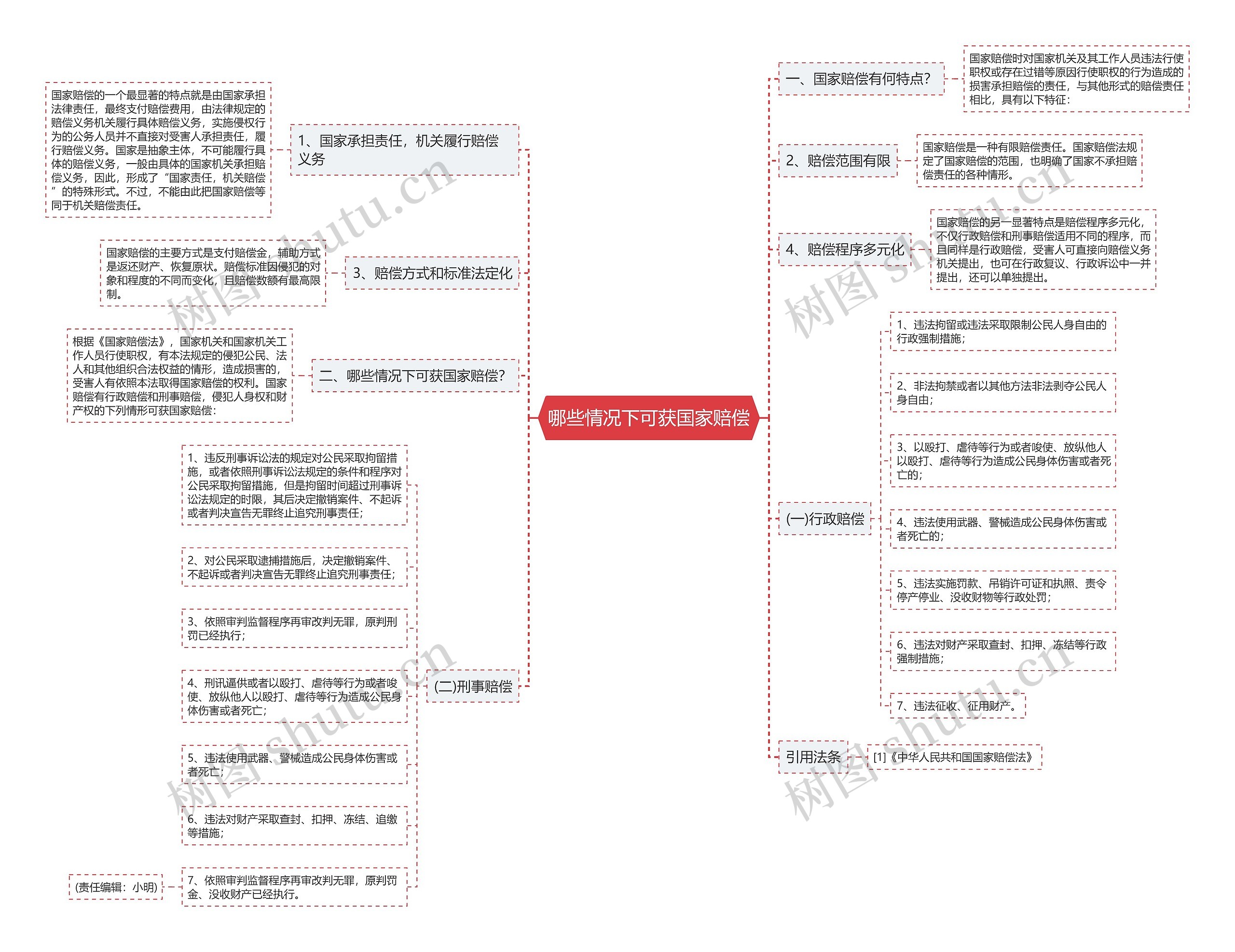 哪些情况下可获国家赔偿 哪些情况下可获国家赔偿