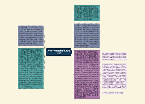 2022年最新医疗纠纷处理流程