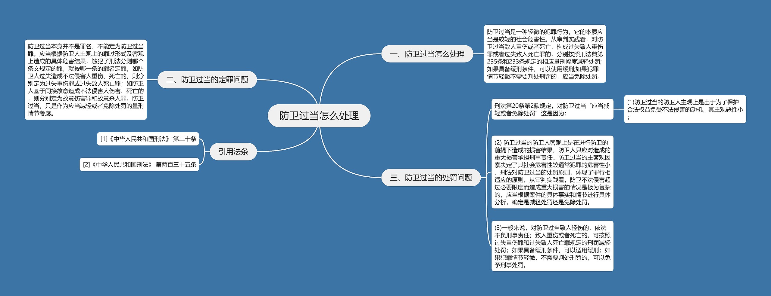 防卫过当怎么处理