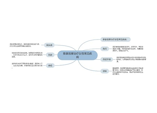 推拿按摩治疗女性常见疾病