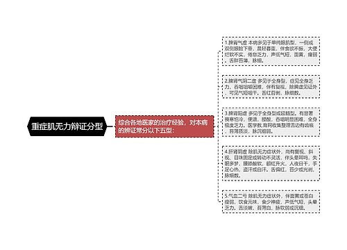 重症肌无力辩证分型