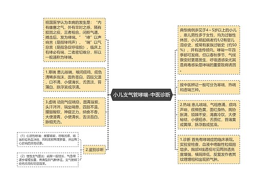 小儿支气管哮喘-中医诊断