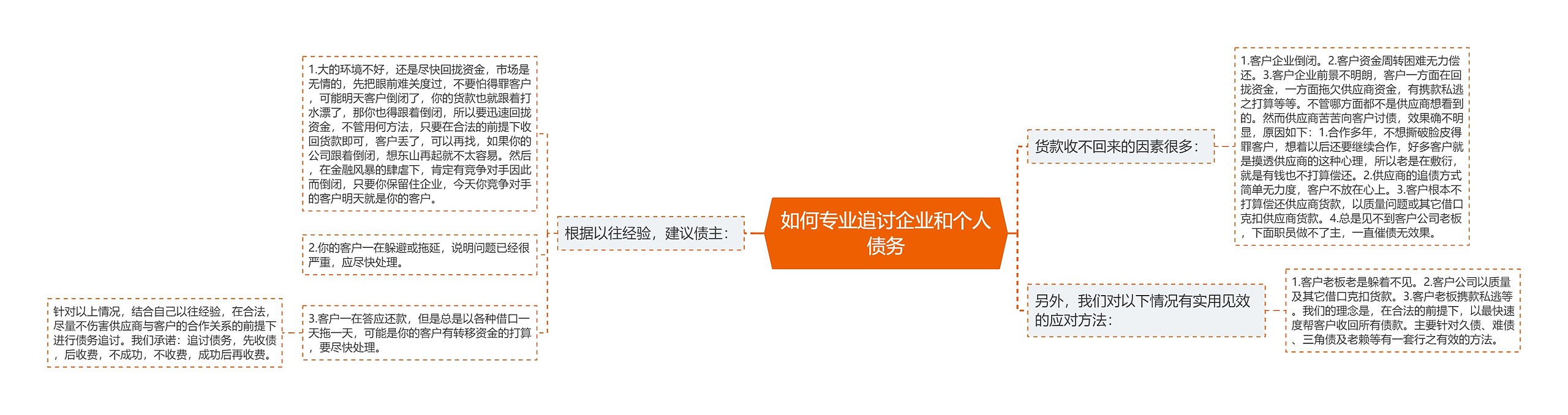 如何专业追讨企业和个人债务 如何专业追讨企业和个人债务