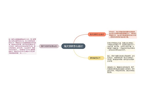 拖欠货款怎么追讨