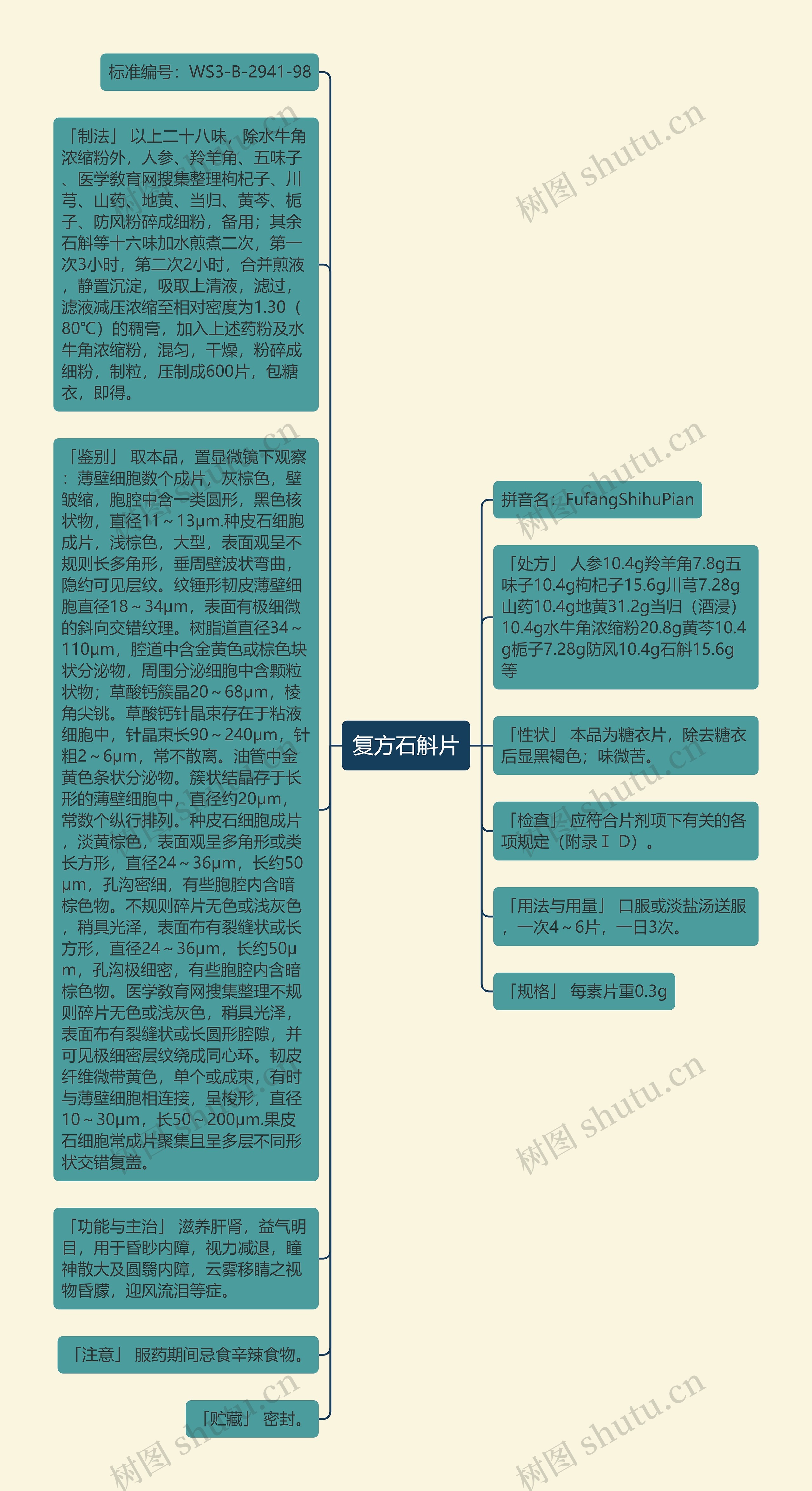 复方石斛片思维导图