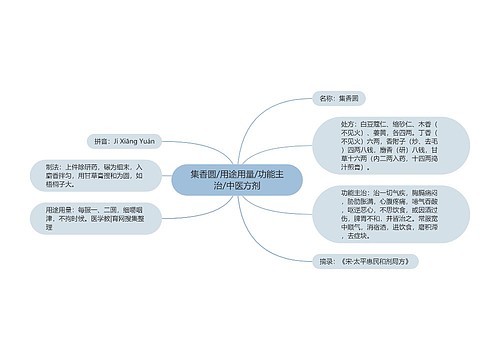 集香圆/用途用量/功能主治/中医方剂