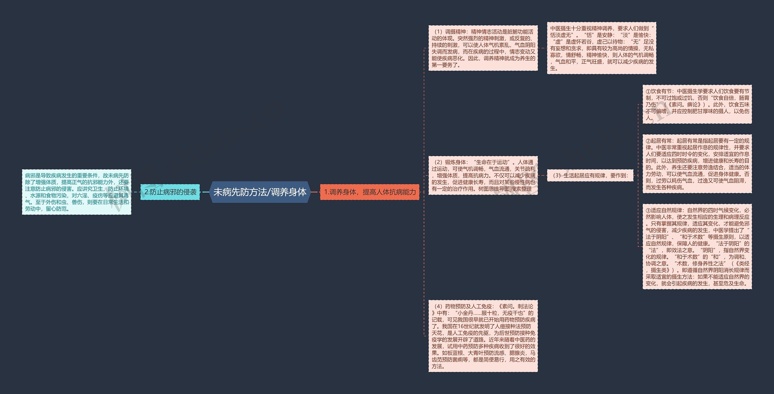 未病先防方法/调养身体思维导图