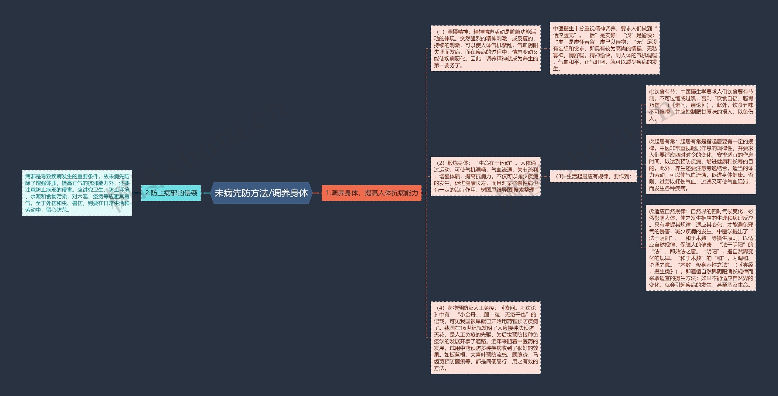 未病先防方法/调养身体 未病先防方法/调养身体