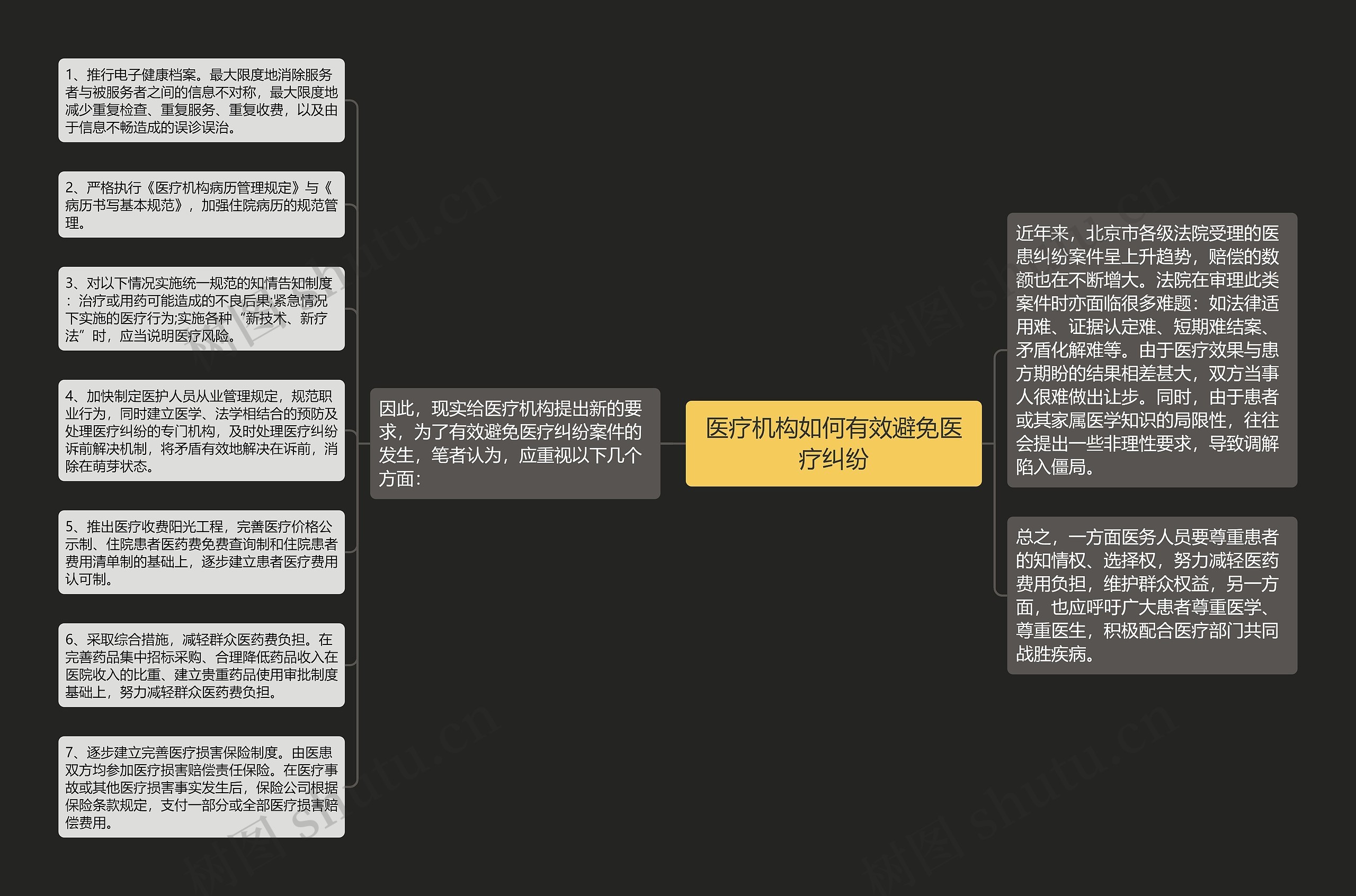 医疗机构如何有效避免医疗纠纷