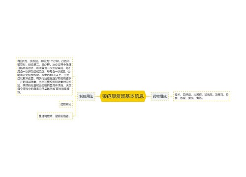 狼疮康复汤基本信息