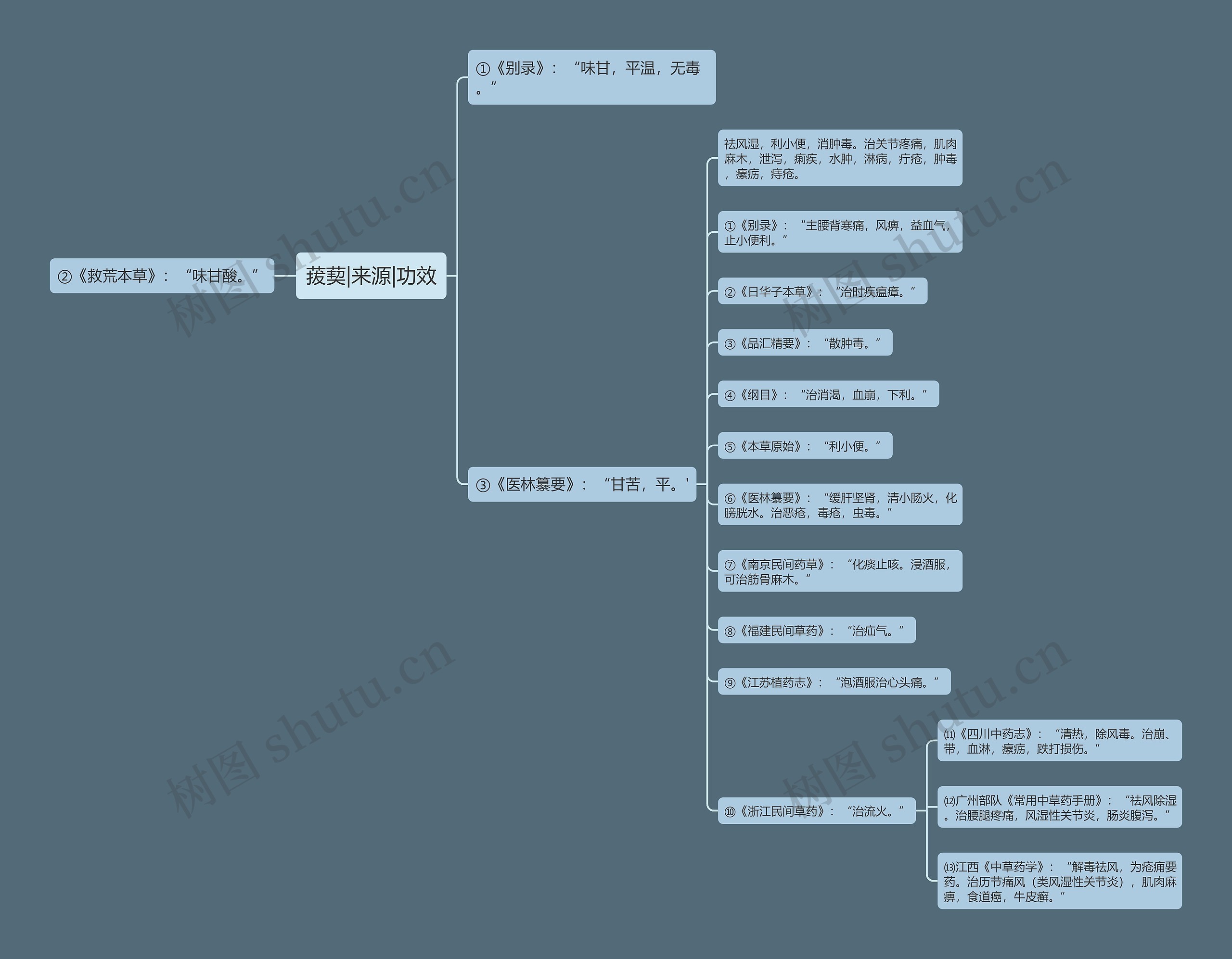 菝葜|来源|功效 菝葜|来源|功效