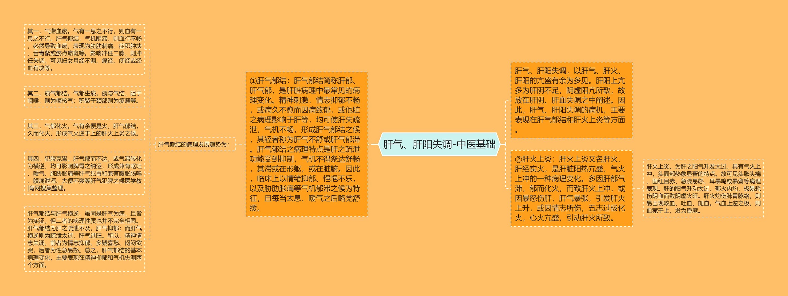 肝气、肝阳失调-中医基础 肝气、肝阳失调-中医基础