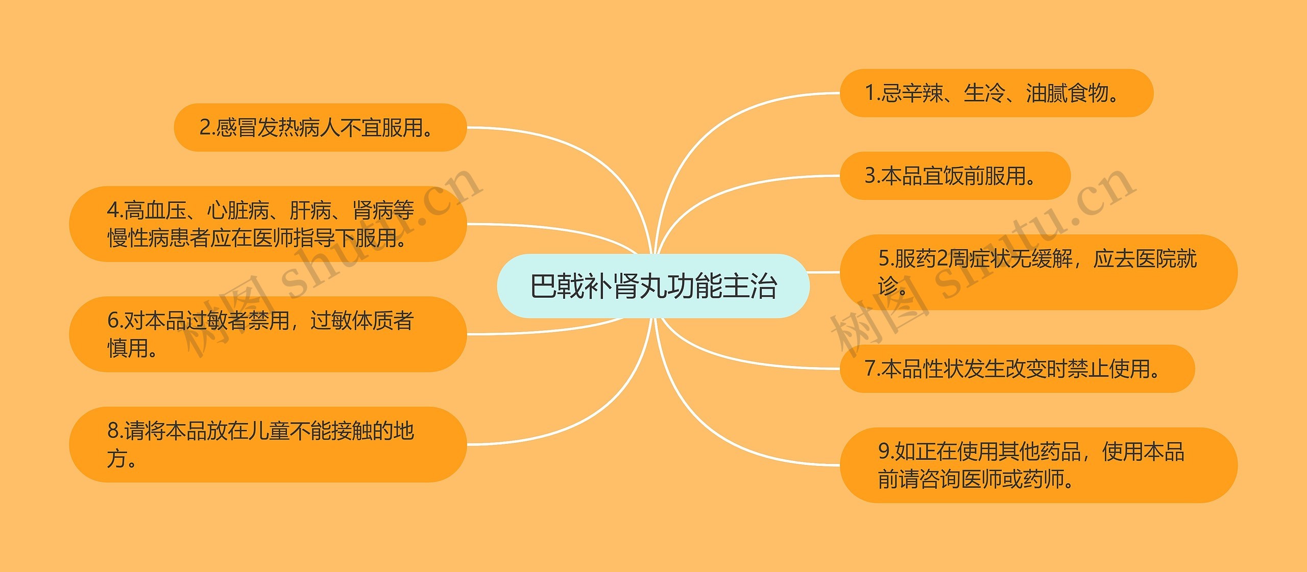 巴戟补肾丸功能主治 巴戟补肾丸功能主治