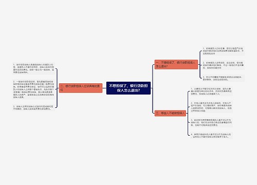 不想担保了、银行贷款担保人怎么退出?