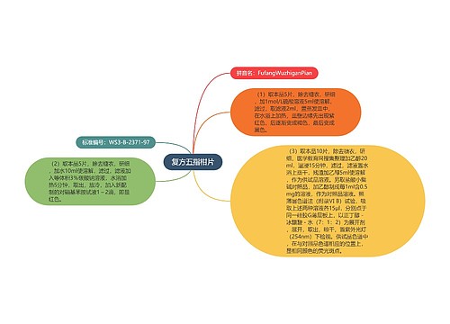 复方五指柑片