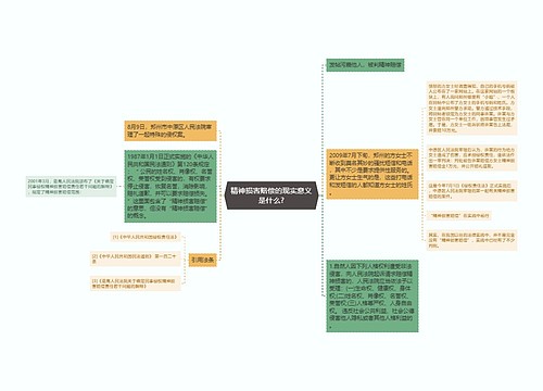 精神损害赔偿的现实意义是什么?