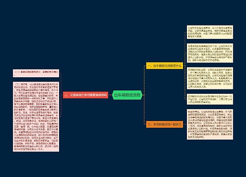 出车祸赔偿流程