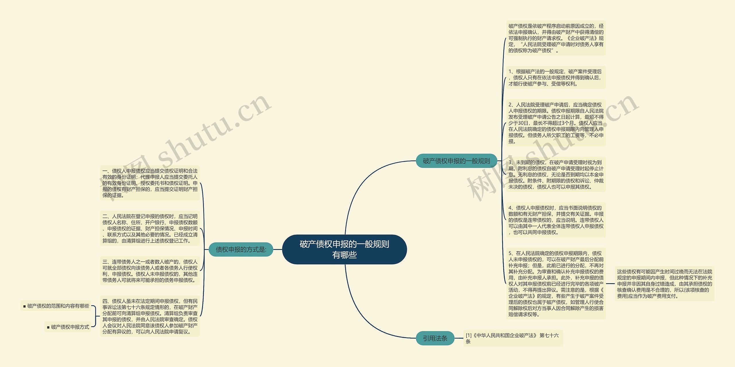 破产债权申报的一般规则有哪些思维导图