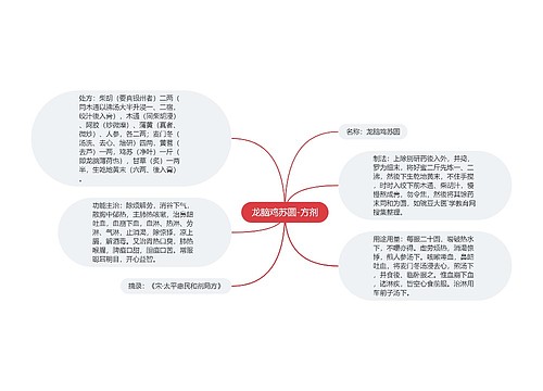 龙脑鸡苏圆-方剂