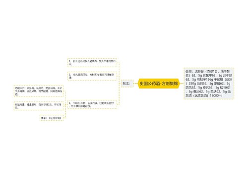 史国公药酒-方剂集锦
