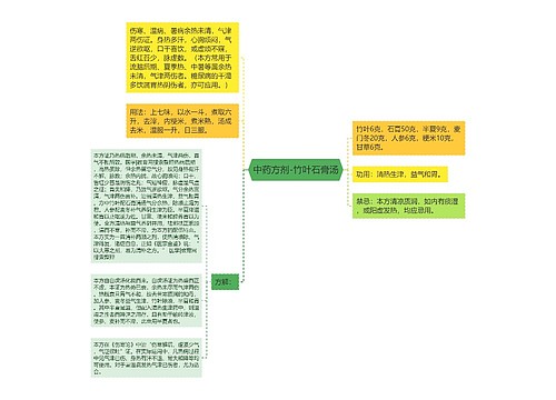 中药方剂-竹叶石膏汤