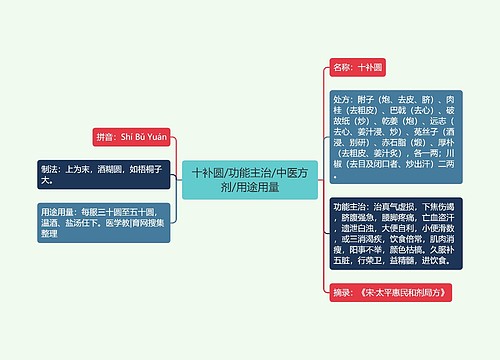 十补圆/功能主治/中医方剂/用途用量