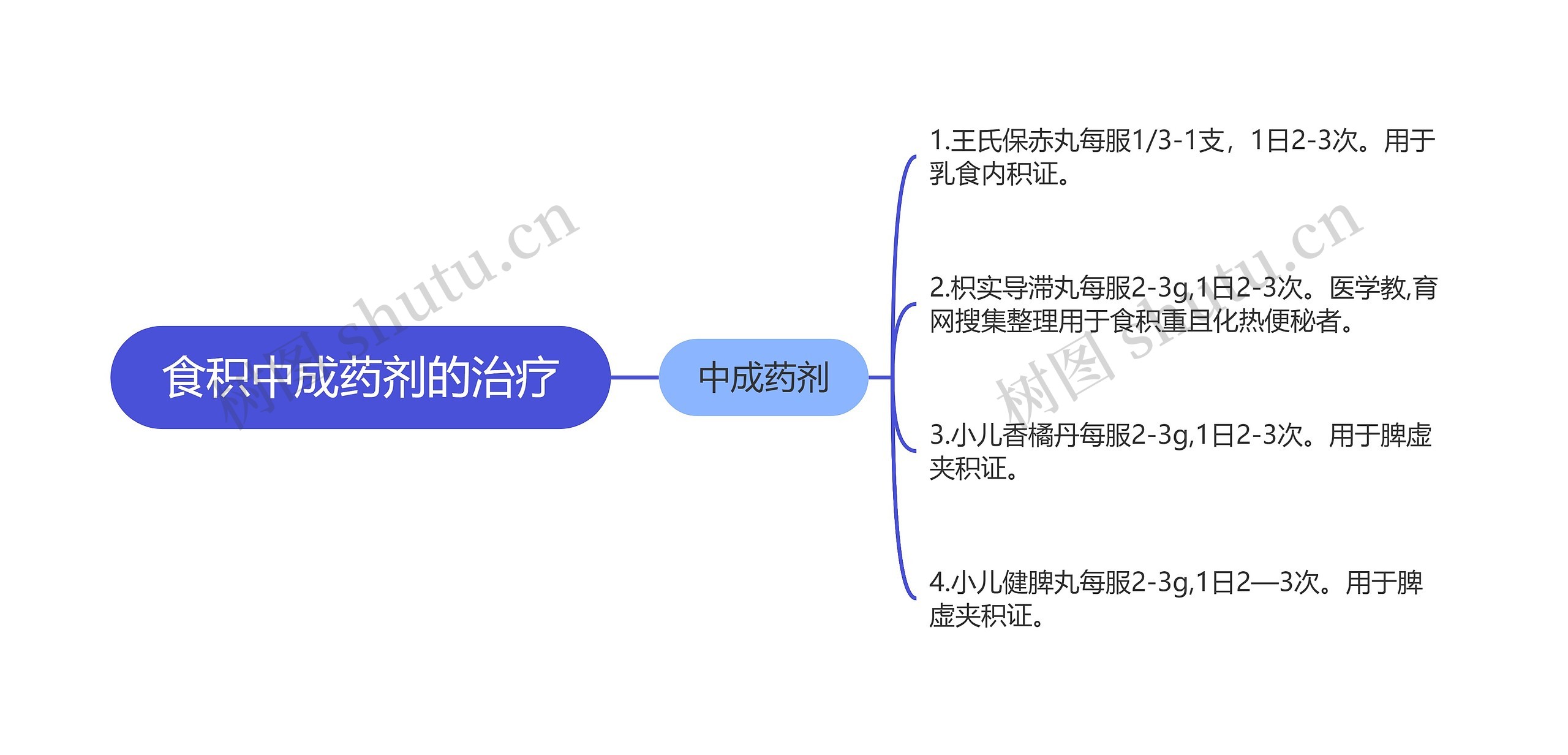 食积中成药剂的治疗