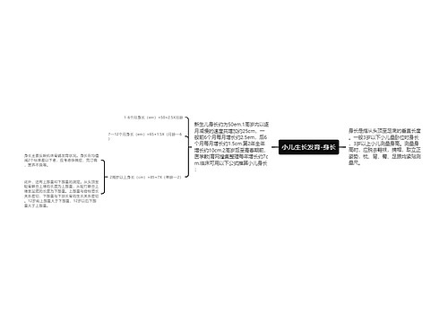 小儿生长发育-身长