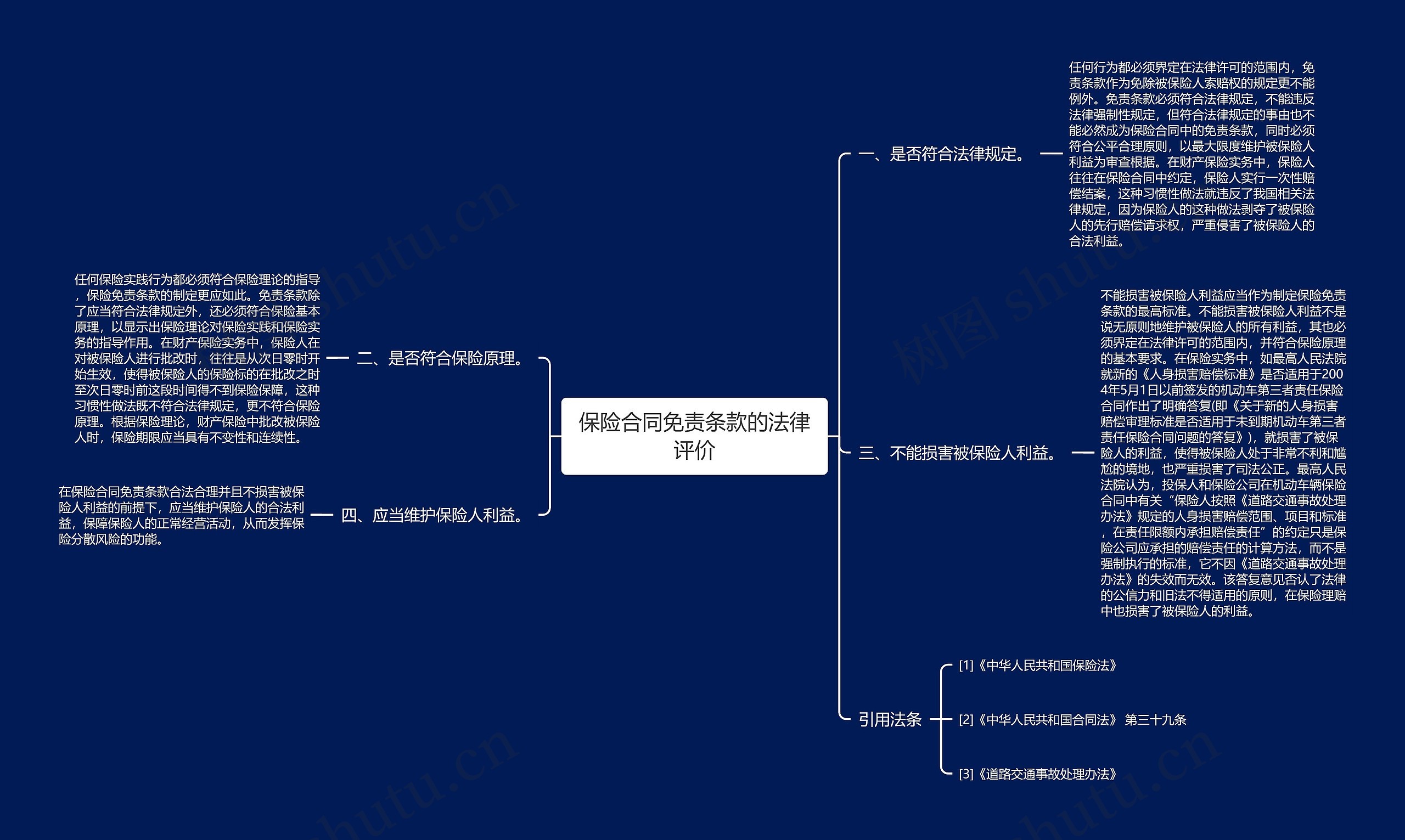 保险合同免责条款的法律评价思维导图