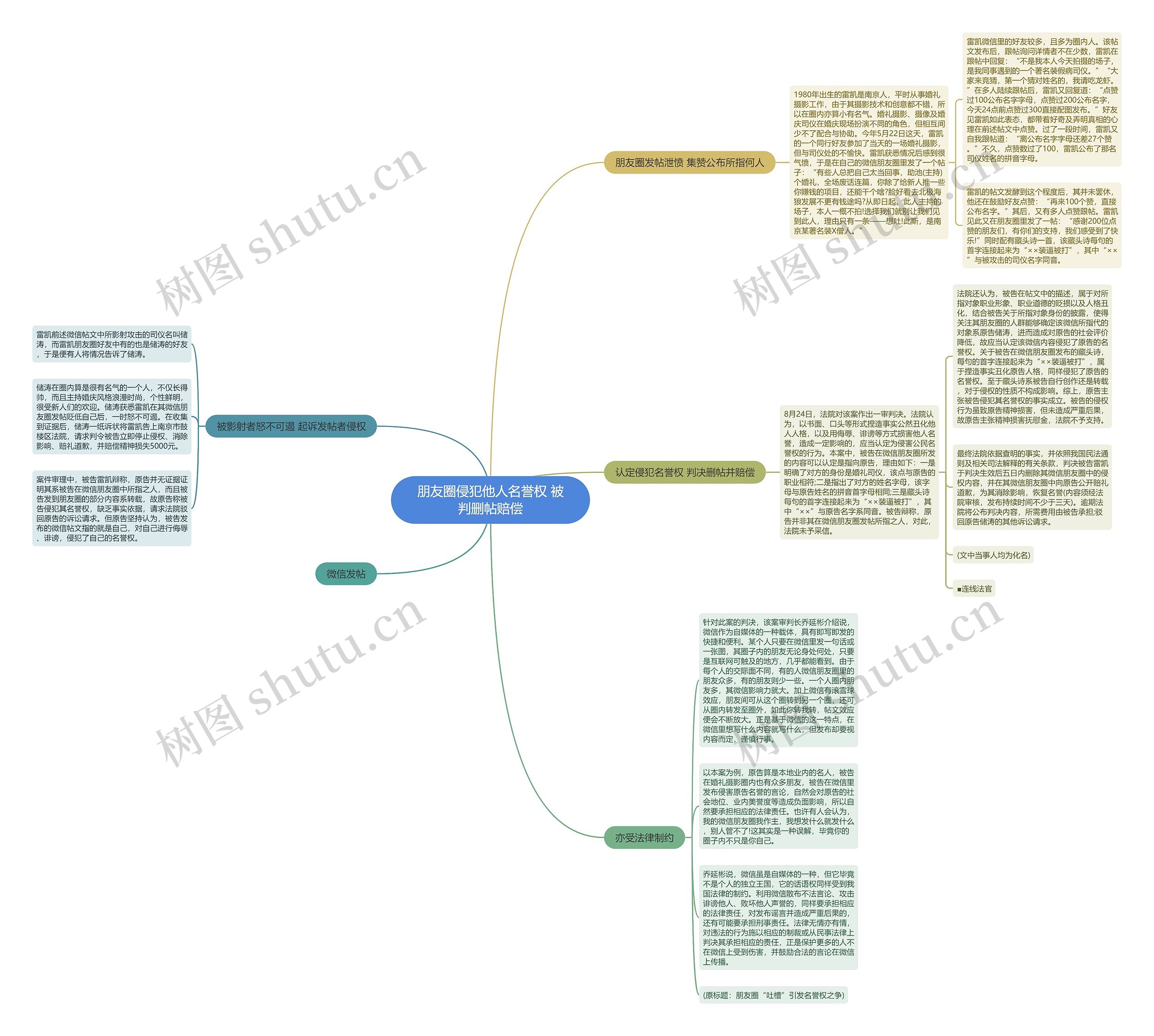 朋友圈侵犯他人名誉权 被判删帖赔偿思维导图