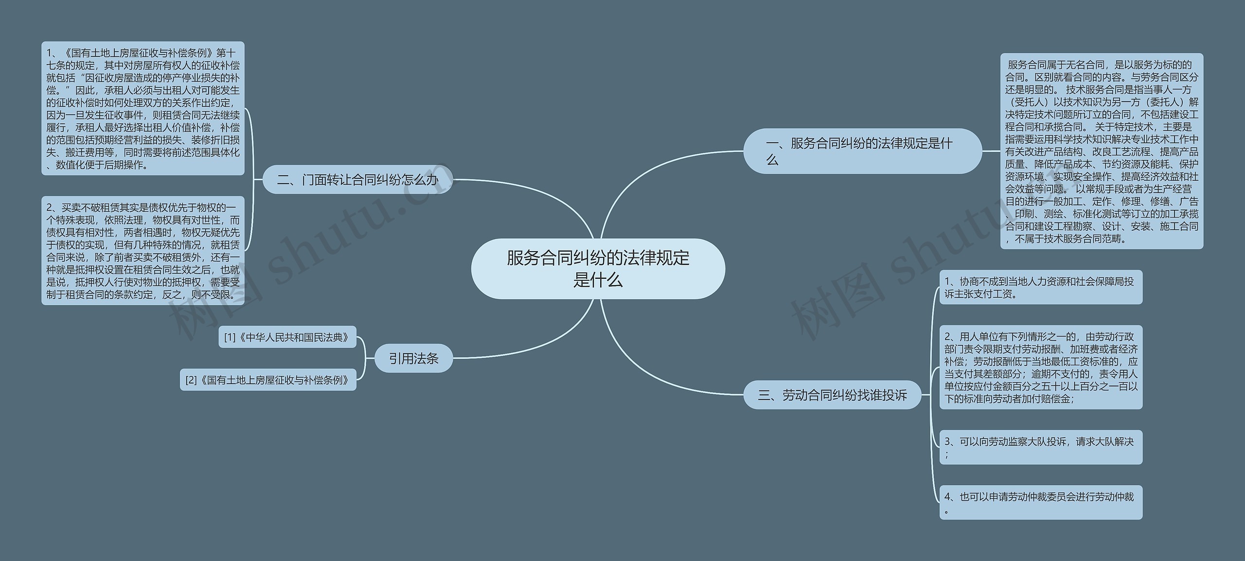 服务合同纠纷的法律规定是什么 服务合同纠纷的法律规定是什么