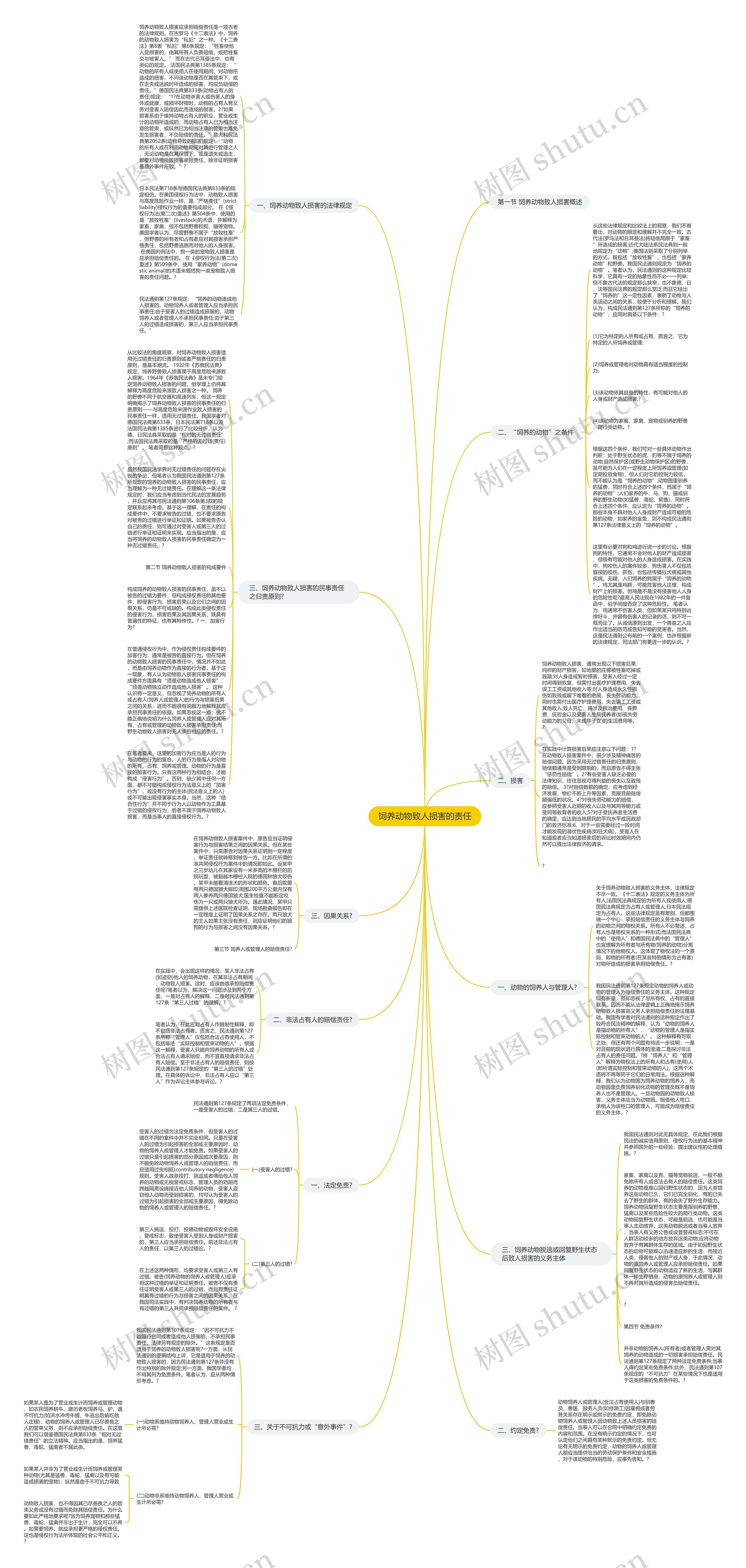 饲养动物致人损害的责任思维导图