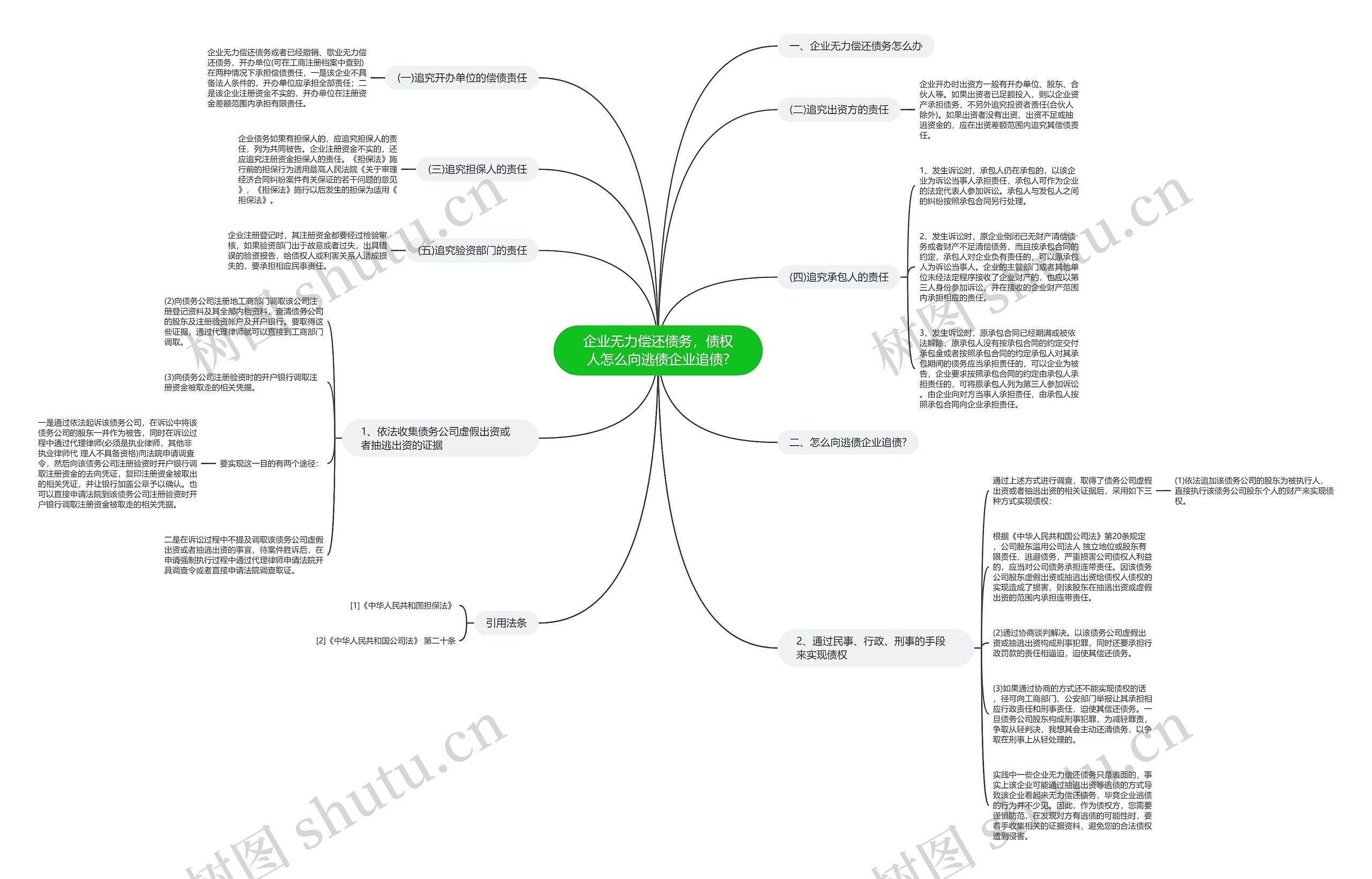 企业无力偿还债务，债权人怎么向逃债企业追债?思维导图