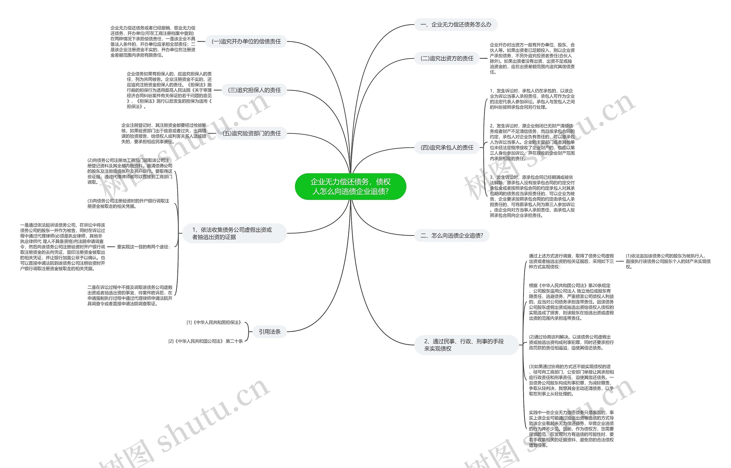 企业无力偿还债务,债权人怎么向逃债企业追债? 企业无力偿还债务,债权人怎么向逃债企业追债?