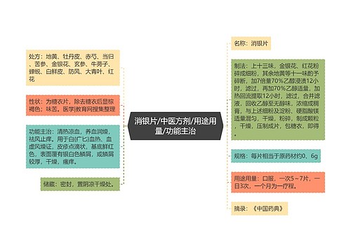 消银片/中医方剂/用途用量/功能主治