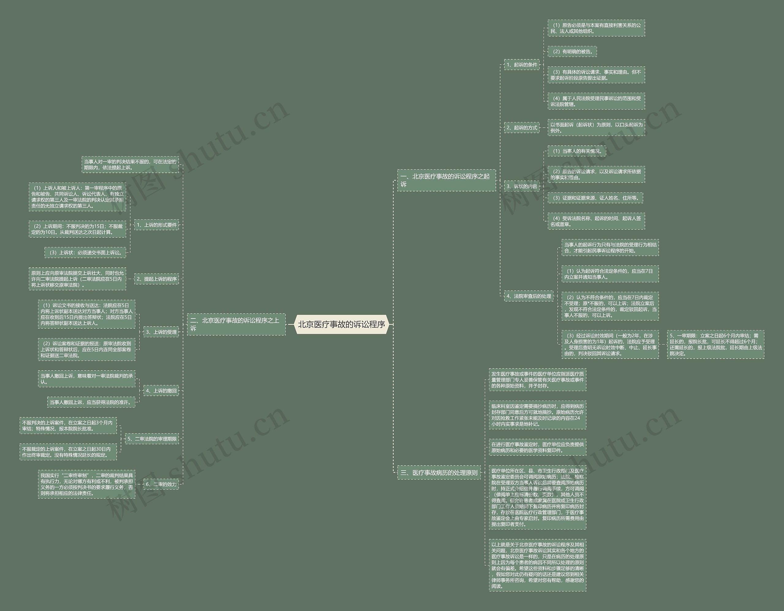北京医疗事故的诉讼程序 北京医疗事故的诉讼程序