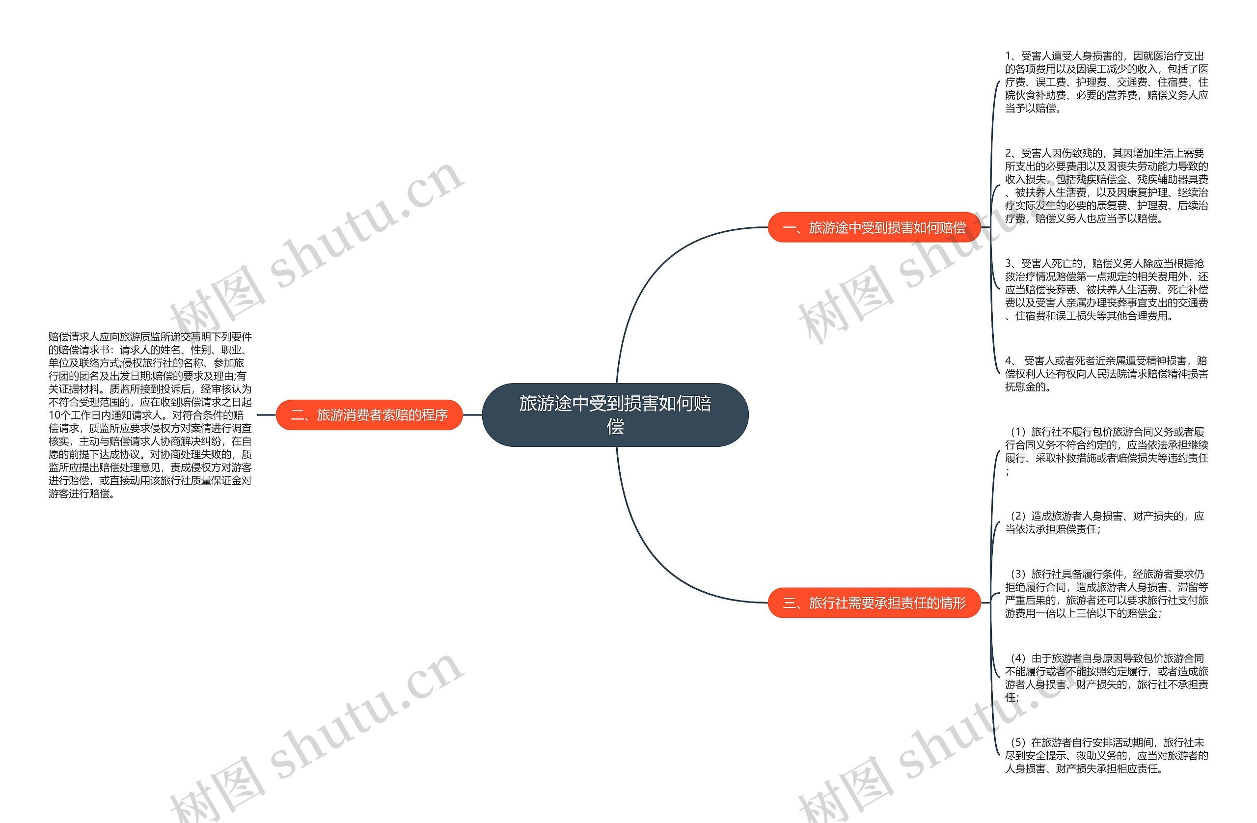 旅游途中受到损害如何赔偿 旅游途中受到损害如何赔偿